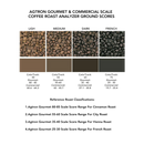 ROAST LEVEL & GRIND TYPE (7145949429909)